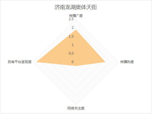 10月《济南城市商业热力榜》发布！这些商场成国庆档热门打卡地