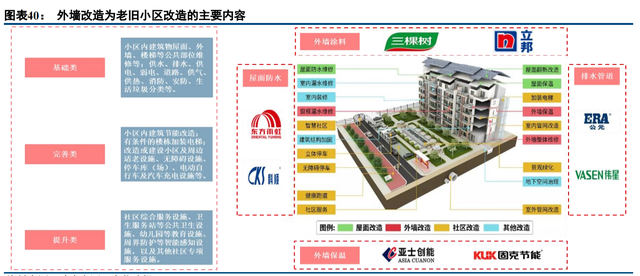 建筑涂料龙头三棵树深度解析：书写大国品牌养成记