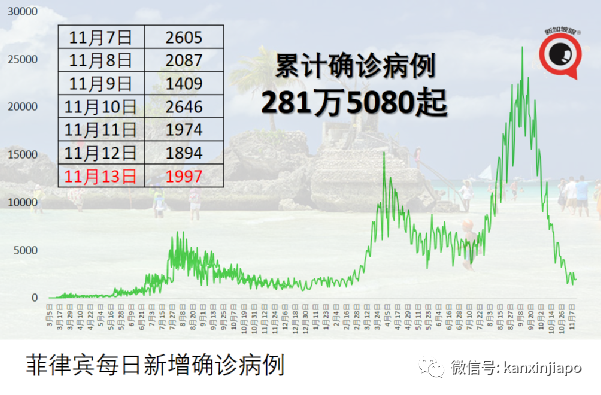 自普吉岛开放旅游后，泰国清迈也即将开放