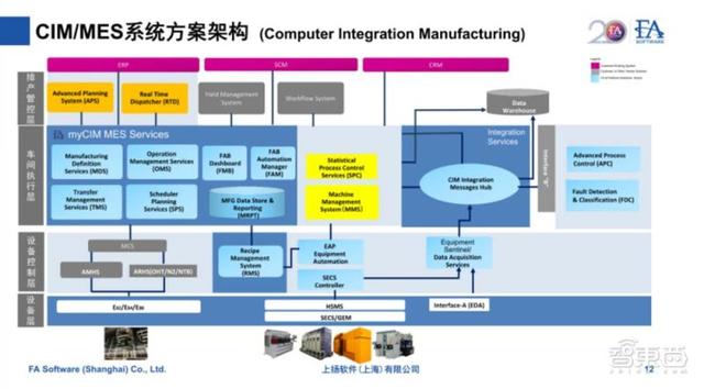 被垄断40年！半导体制造“大脑”迎融资热,国产MES企业春天来了？