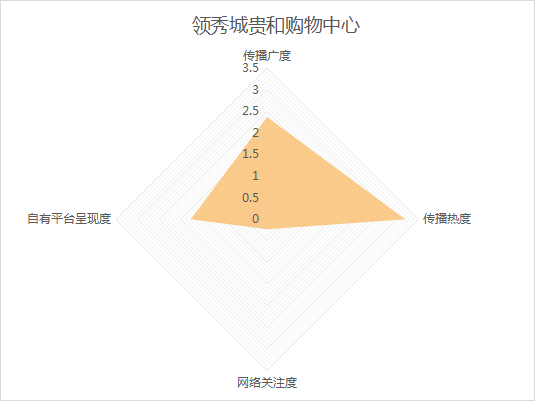 10月《济南城市商业热力榜》发布！这些商场成国庆档热门打卡地