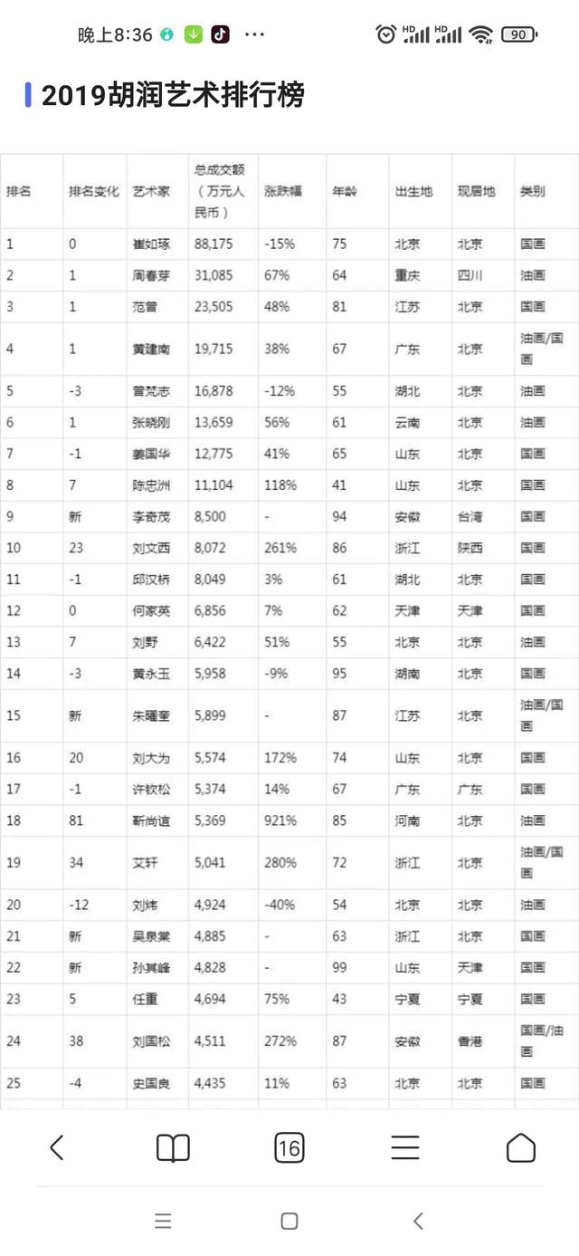 范曾和黄永玉的江湖恩怨