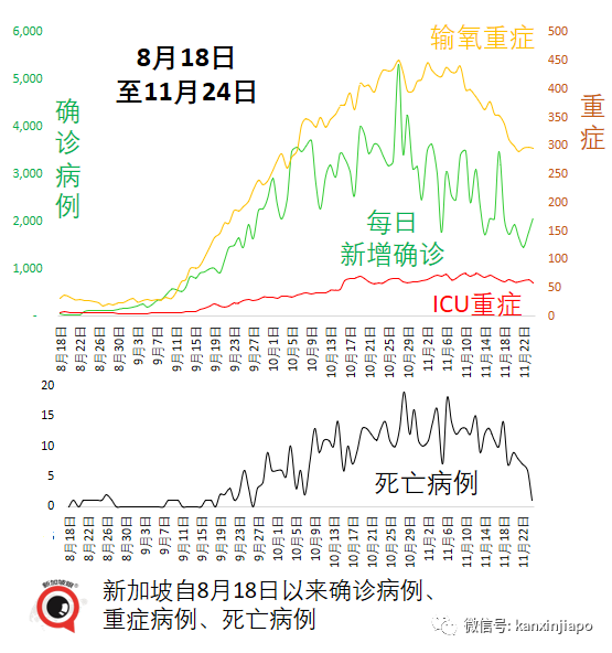 政府开始评估新技术路线疫苗，厂商已提交数据；欧盟承认新加坡疫苗证明