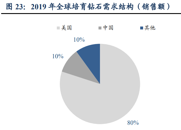 力量钻石研究报告：培育钻石乘风而起，中国“力量”助力克拉自由