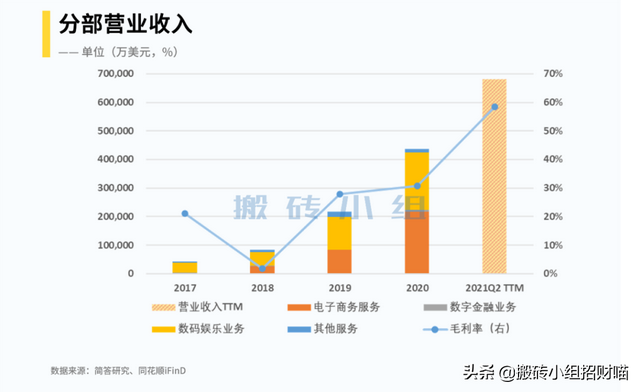 东南亚最强的“变形金刚”