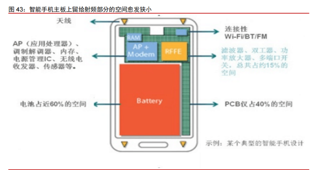 高通专题研究报告：5G时代，何去何从