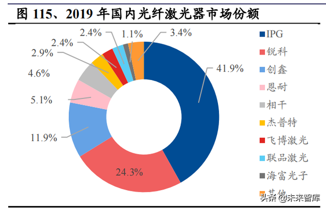 机械行业100页研究报告：积极布局技术成长，穿越周期望见价值