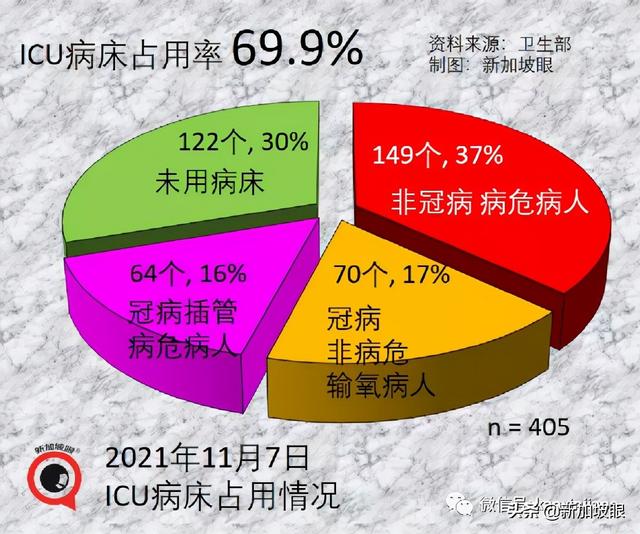 政府调整37个国家与地区的冠病风险级别，进入新加坡更容易了