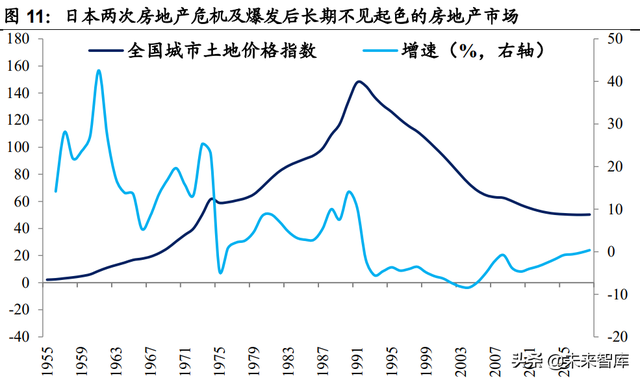 房地产税国际案例专题研究：房地产税有什么征收效果？