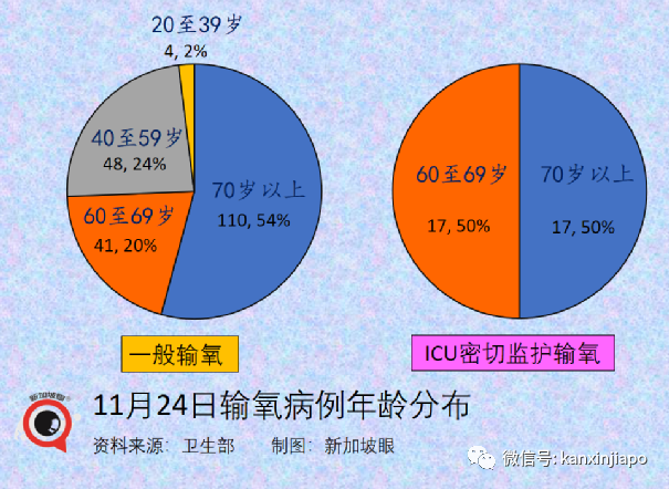 政府开始评估新技术路线疫苗，厂商已提交数据；欧盟承认新加坡疫苗证明