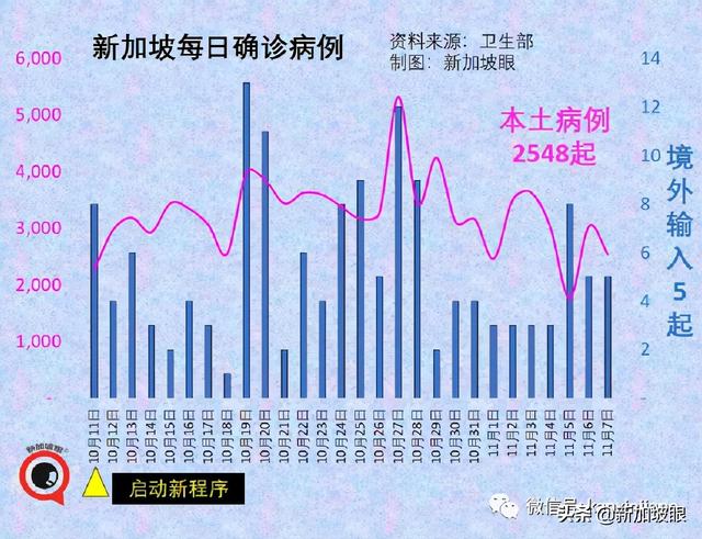 政府调整37个国家与地区的冠病风险级别，进入新加坡更容易了