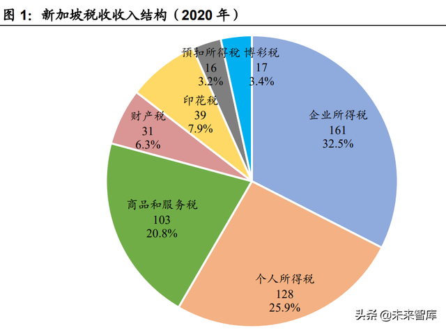 房地产税国际案例专题研究：房地产税有什么征收效果？