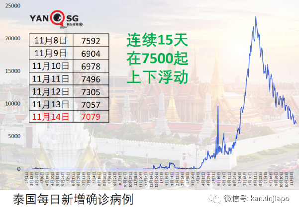 自普吉岛开放旅游后，泰国清迈也即将开放