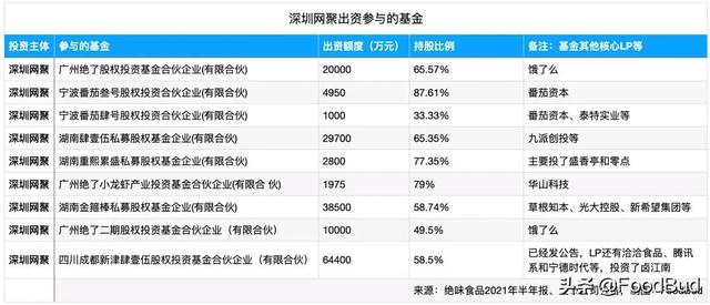 绝味“餐饮帝国”的三板斧：供应链、加盟体系和眼光毒辣的投资