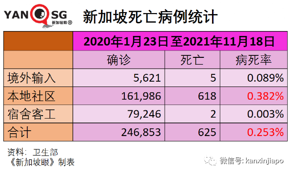 新加坡正式招募儿童试打辉瑞，接种后须医学观察长达15个月