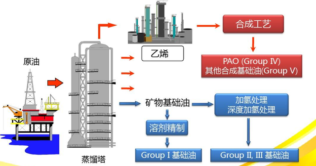 用车小常识：家用车的机油怎么选择？国内和国外品牌如何选？