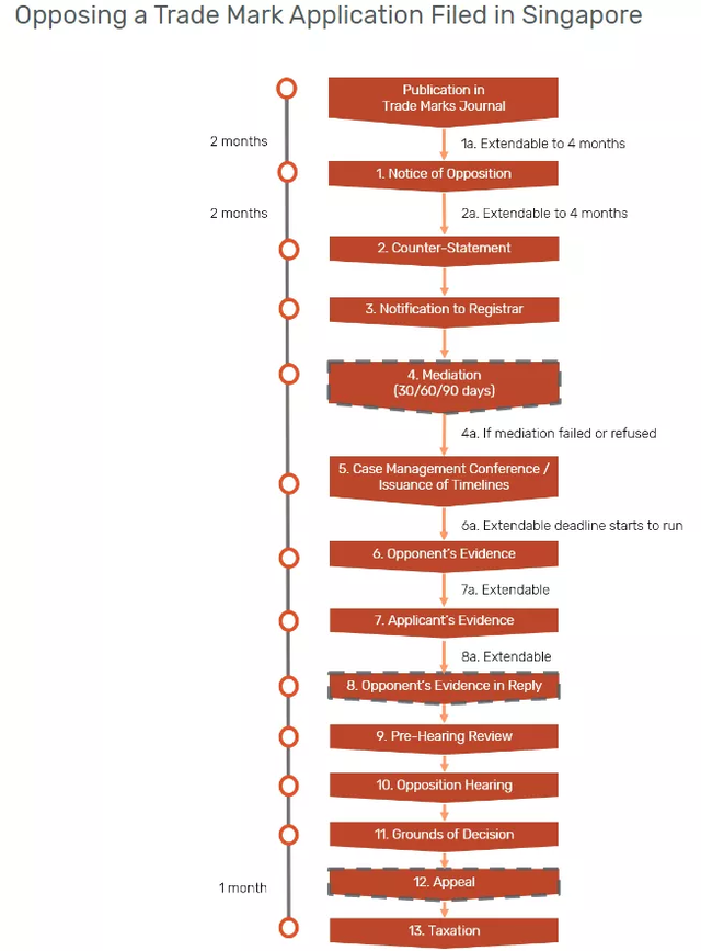 关于新加坡商标异议，你知道多少？