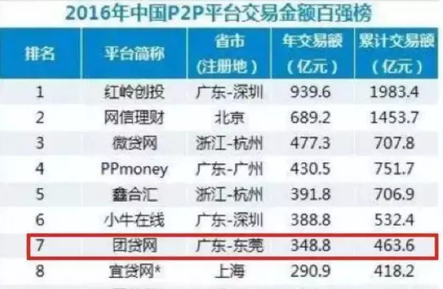 40辆车50套房，泳池养鱼拍电影忙，看互金圈大佬们如何奢侈挥霍