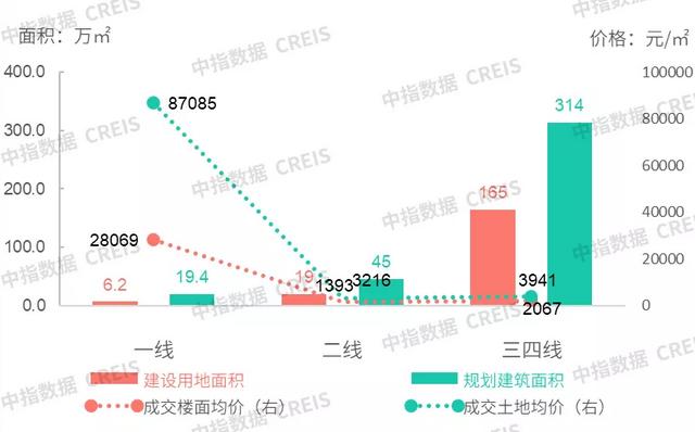 商办市场：北京印发国际消费中心城市建设方案