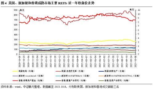 基础设施公募REITs深度解析