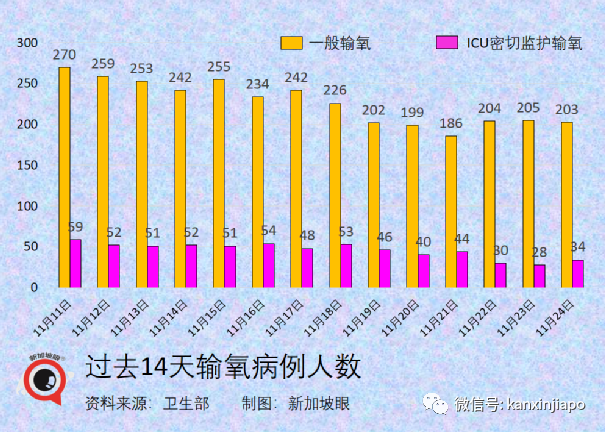 政府开始评估新技术路线疫苗，厂商已提交数据；欧盟承认新加坡疫苗证明