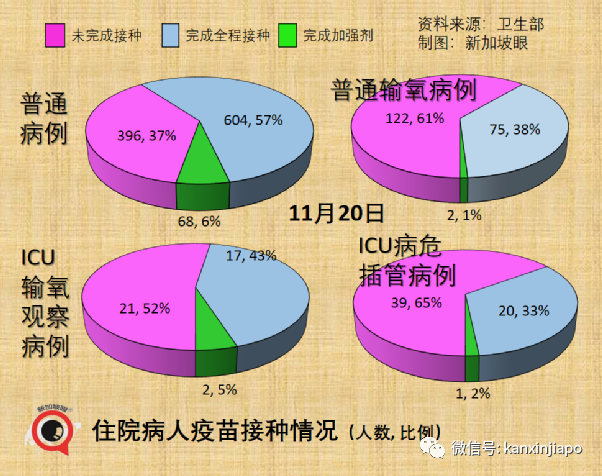 新加坡年轻人和孩童冠病感染率上升；18家小贩中心和咖啡店允许不同住五人堂食