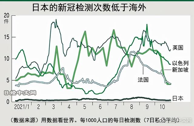 日本核酸检测进化：5分钟，高精度