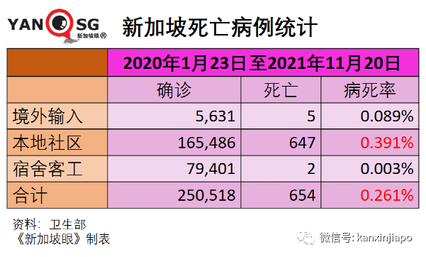 新加坡年轻人和孩童冠病感染率上升；18家小贩中心和咖啡店允许不同住五人堂食