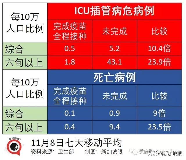 辉瑞防感染效力“腰斩”；中国专家谈能否消灭新冠病毒