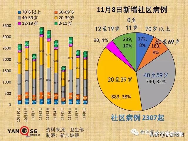 辉瑞防感染效力“腰斩”；中国专家谈能否消灭新冠病毒