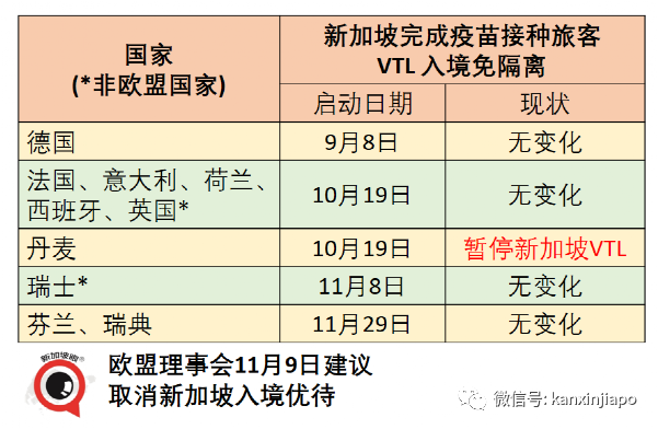 新加坡开通印度等VTL有条件入境免隔离；新航不奢望与中国互通VTL