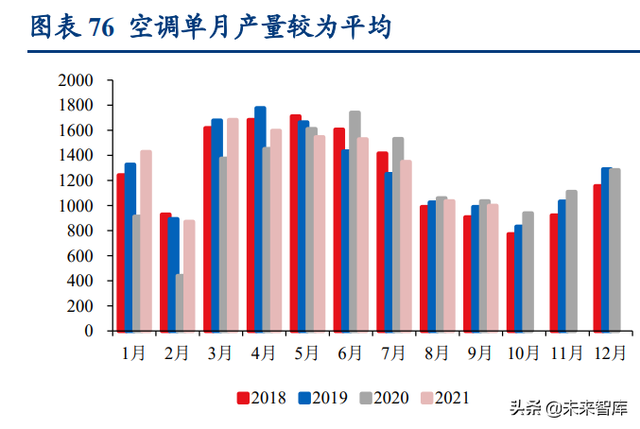 家电行业2022年度策略报告：增量，修复，弱地产关联