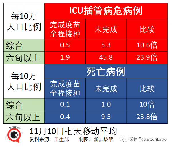 新加坡批准欧美诸国三万多人入境免隔离，主力为德、英、美、法、澳