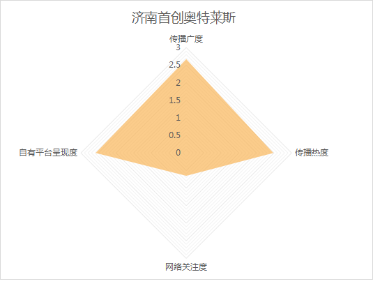 10月《济南城市商业热力榜》发布！这些商场成国庆档热门打卡地