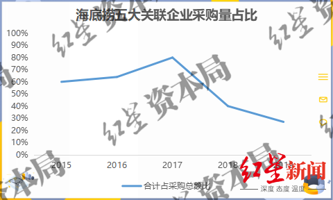 海底捞是如何走到了“关店300家”