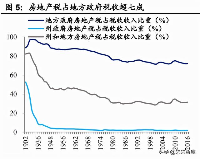 房地产税国际案例专题研究：房地产税有什么征收效果？