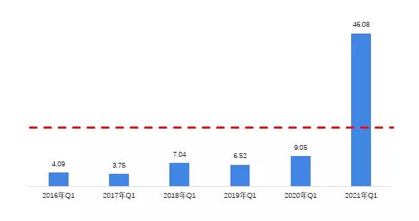 合成生物学从实验室走向产业的必经之路：技术、产品、生态链