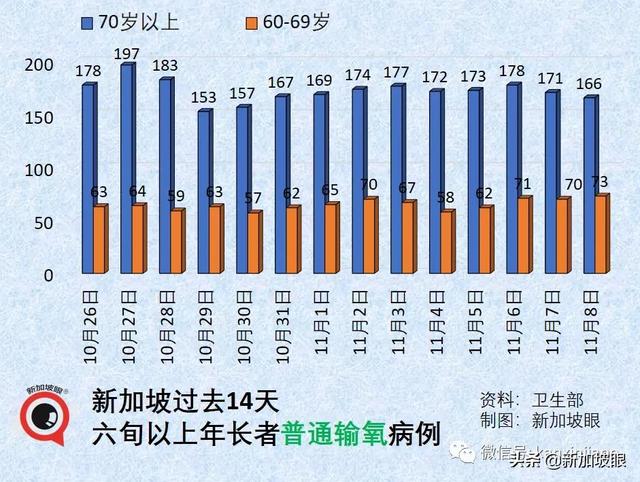 新加坡儿童预计明年初开始接种辉瑞；又一康复幼童患罕见综合征