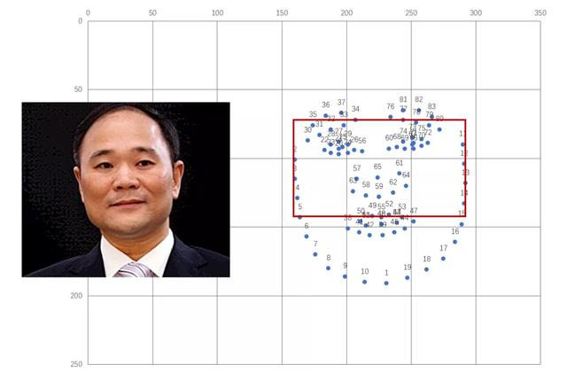 研究发现：CEO脸部越宽，资产利润越高？