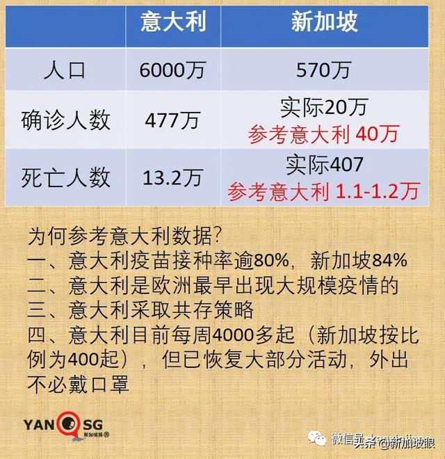 李显龙：新加坡确诊病例或须翻番至40万才能解封不爆发