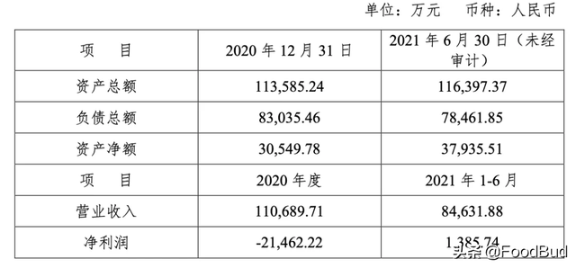 连锁品牌谭仔国际上市后首份财报：157家门店，半年收入9.7亿元