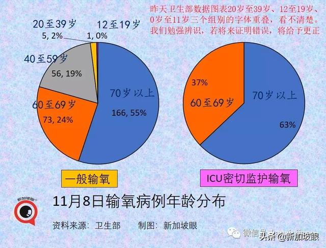 辉瑞防感染效力“腰斩”；中国专家谈能否消灭新冠病毒