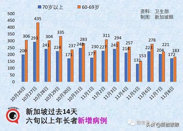 新加坡儿童预计明年初开始接种辉瑞；又一康复幼童患罕见综合征