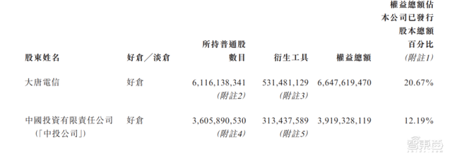 中芯国际的六朝董事长往事