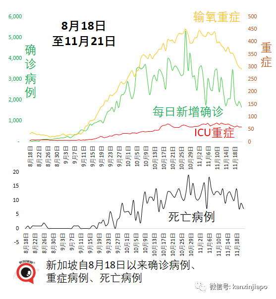 今增1461