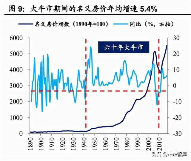 房地产税国际案例专题研究：房地产税有什么征收效果？