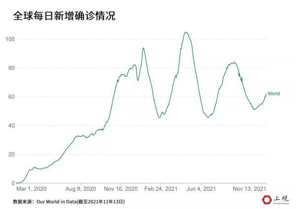 新冠病毒变弱了？全球死亡率仍有1.63%！数据告诉你为何不能轻敌