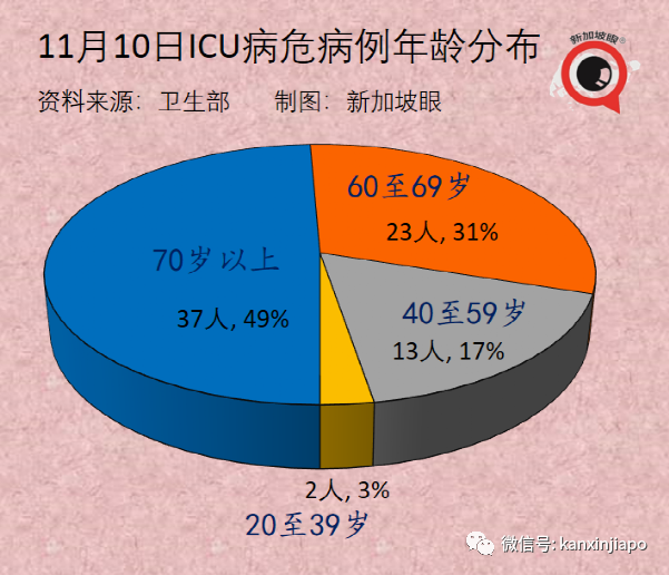 新加坡批准欧美诸国三万多人入境免隔离，主力为德、英、美、法、澳