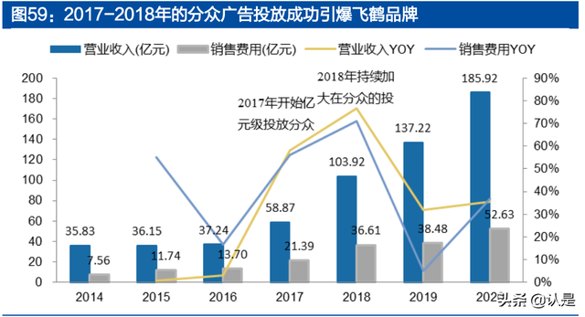 分众传媒专题报告：掌握核心资源、盈利突出的生活圈媒体龙头