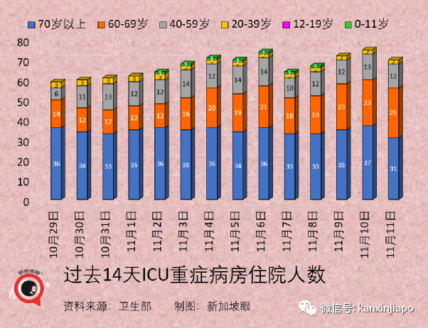 今增3099